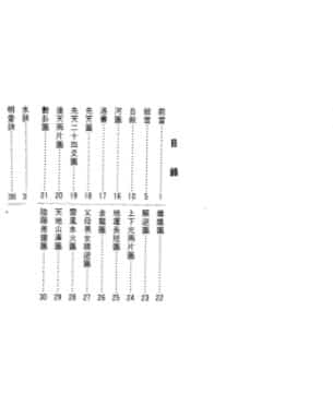 李献堂《玄空摘秘》  (1)插图