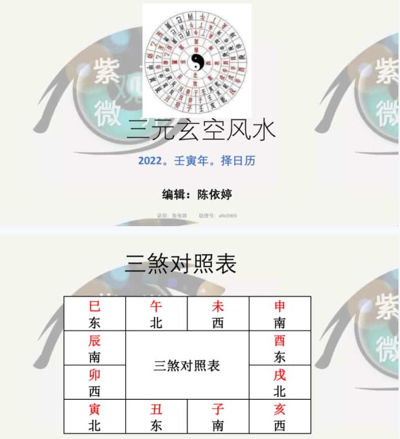 依婷2021玄空飞星视频+讲课记录课件pdf百度网盘下载插图