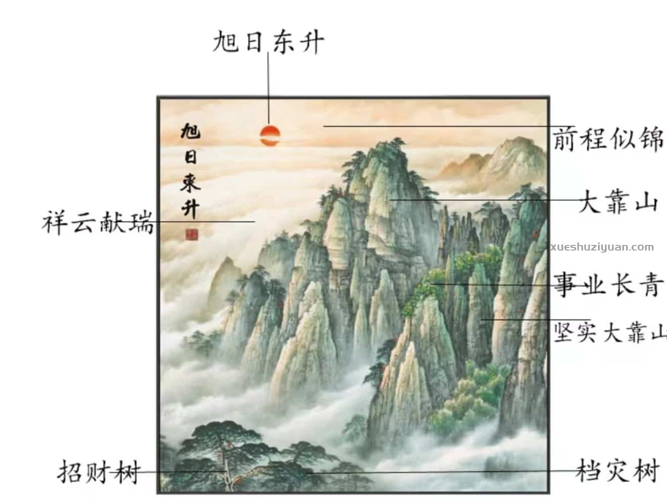 易旺老师催官413元课程 易旺老师催官课视频+图片百度云 易旺催官风水局催官局课程插图1