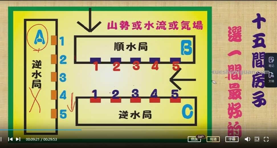 黄恒堉 阳宅风水诊断与布局视频12集插图1