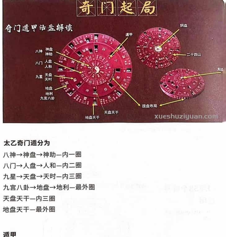 太乙奇门遁插图2