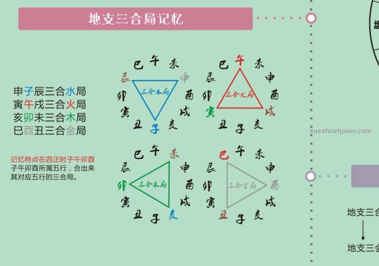 九龙道长八字易学基础 优秀学员笔记12份插图1