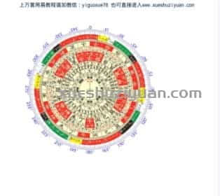 胡一鸣 09年理气风水面授班资料 35页 堪舆学后必看 阴阳法 .pdf插图