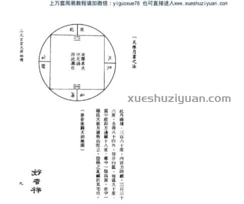 孙长庚《三元玄空大卦秘传》  .pdf插图