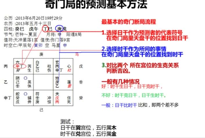 正藩堂-第五期阴盘奇门培训班录音+笔记插图