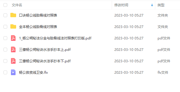 杨公线胎骨线对照表 三僚杨公祠秘诀水法手抄本上 杨公救贫线卫安插图