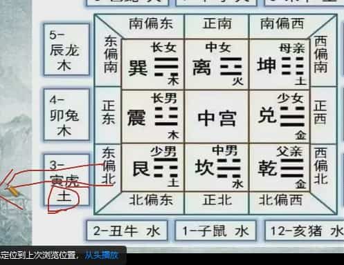 数字神断命理 课程79集视频 百度网盘下载插图1