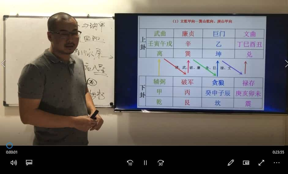 仁易堂 黄俊仁《易学方术》系列之第4套课程 净阴净阳 3集视频课程插图