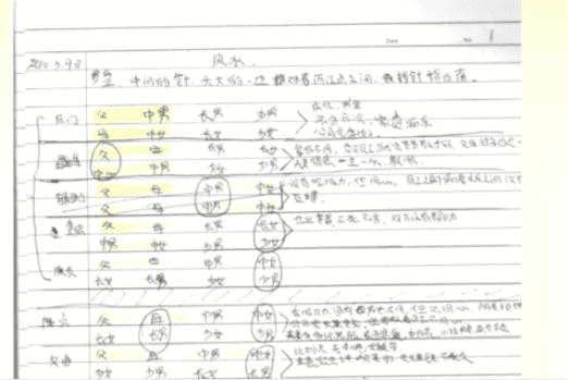 最新阴阳法手抄本.pdf插图