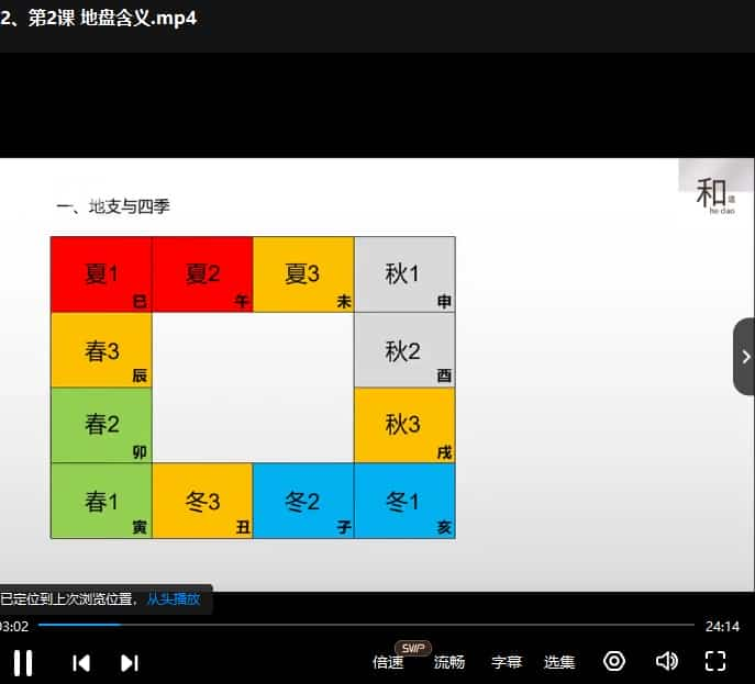 和道斗数实践班 8集视频课程插图1