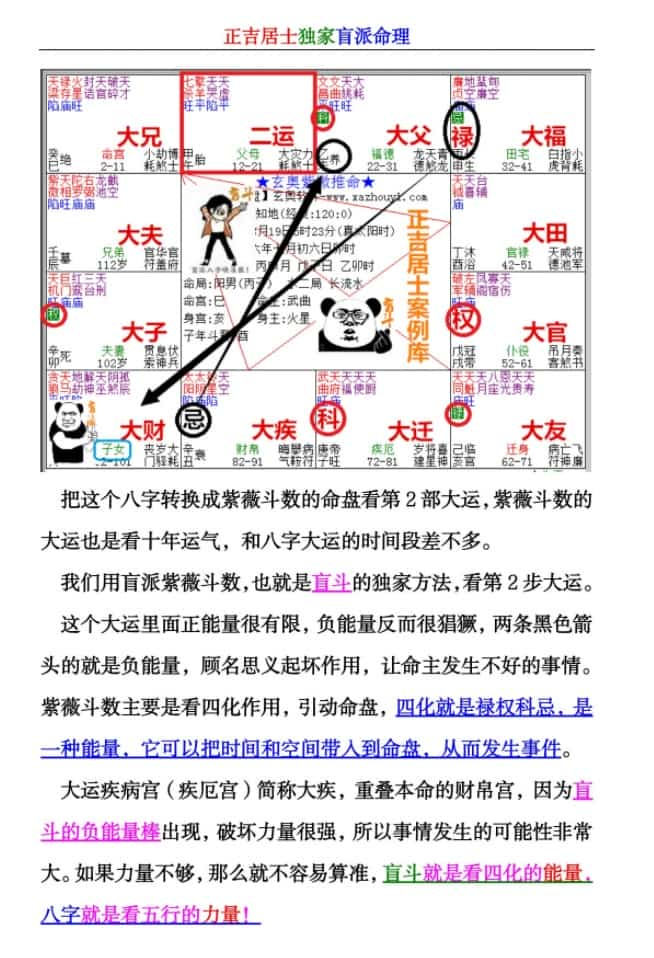 正吉居士《盲派八字的第二本书》539页插图1