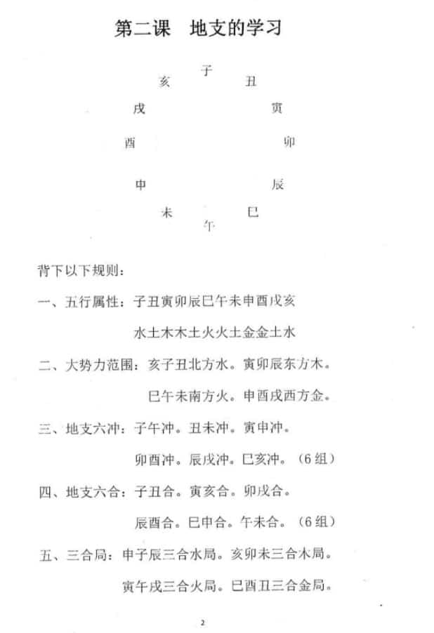 董广武 六爻集略183PDF插图1