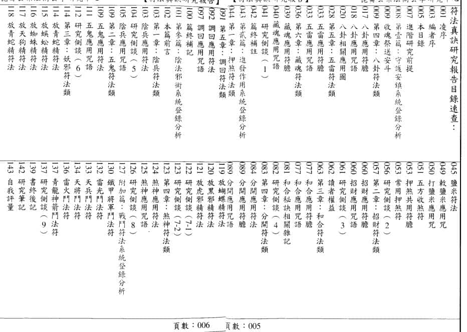 许道仁 符法真诀研究报告 pdf78双面插图3