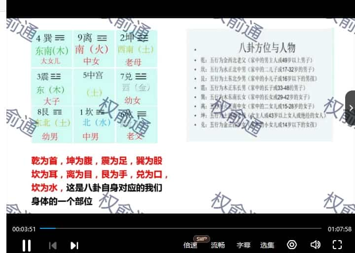 权俞通奇门课程 权俞通奇门遁甲课程视频十五集破解课程插图