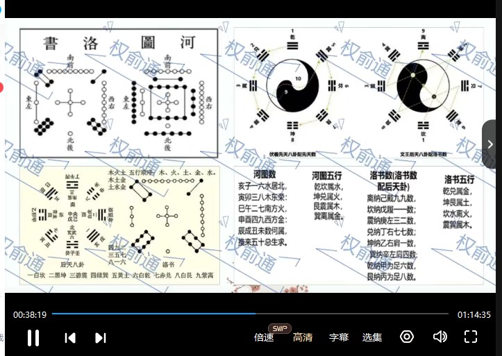 权俞通杨公元卦风水27集视频合集插图1