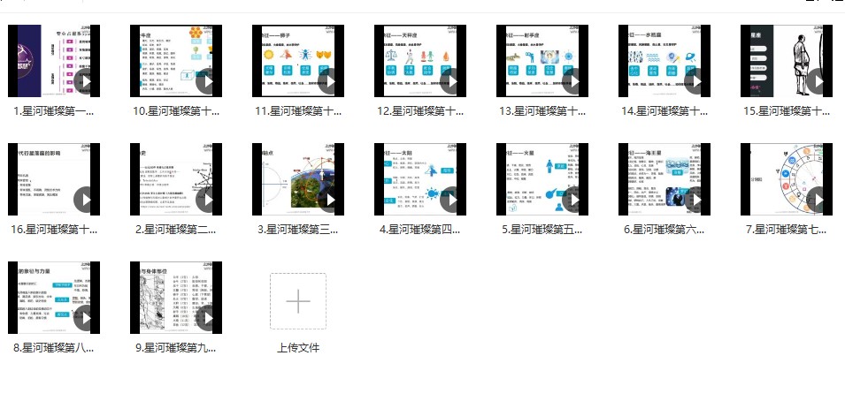 星座智慧专业占星课16集视频课程插图1