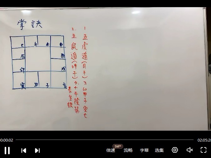 秦瑞生时盘奇门2022年36集 +资料 占星宗师&易学宗师秦瑞生插图1