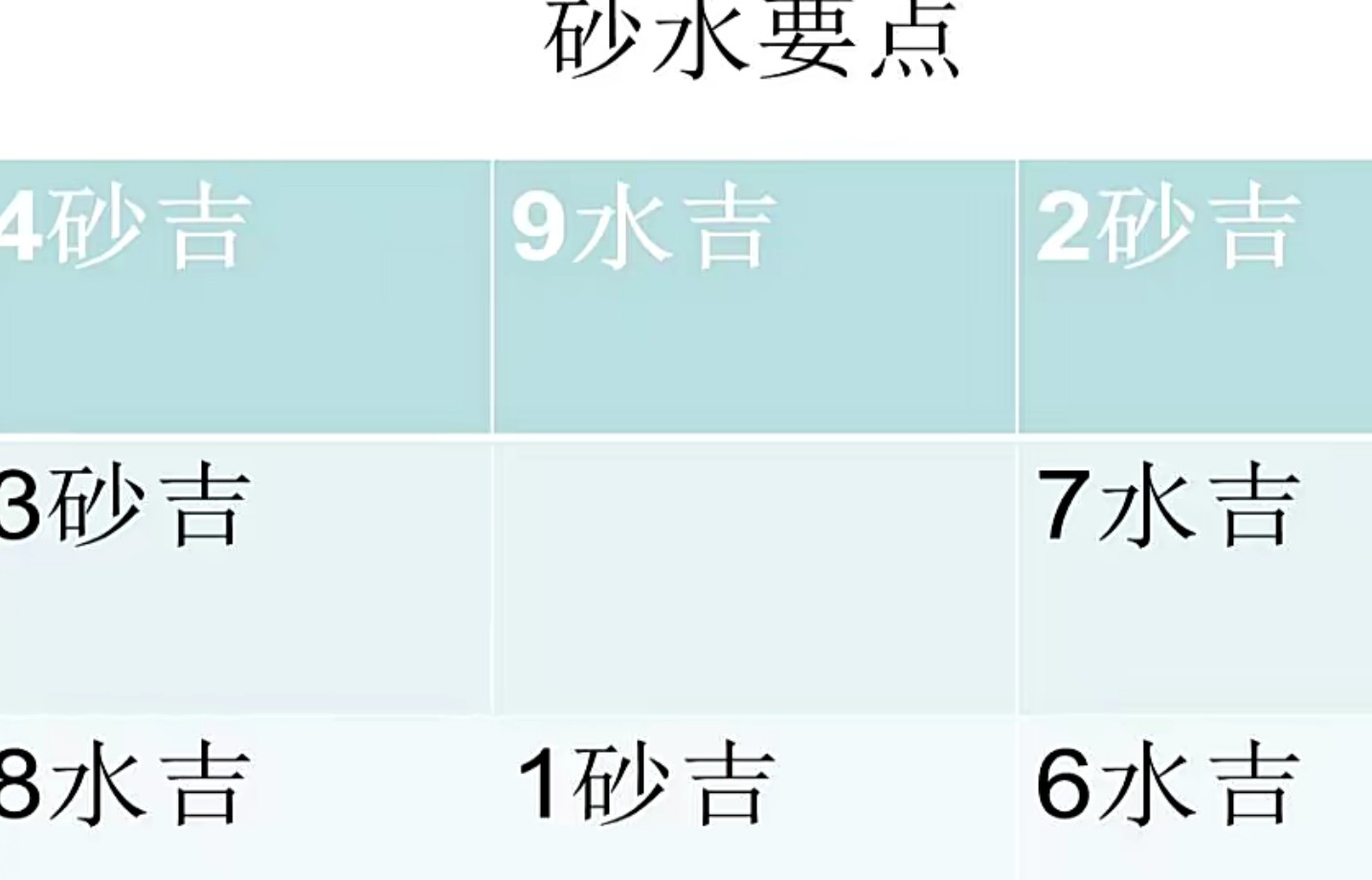 奇门高级课程 阵法与招财化解 4视频插图