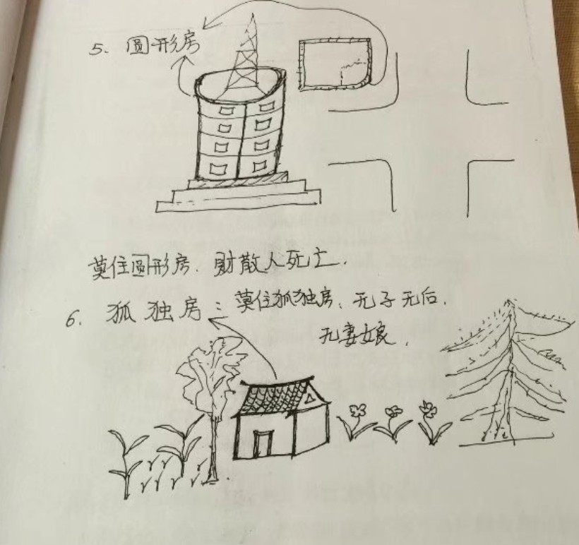 天道玄通风水内部授课笔記插图