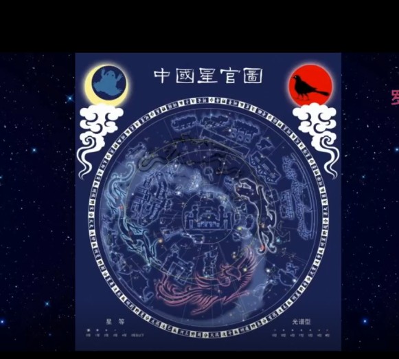 罗宸《古华夏天文占星师职业速成班》视频20集 百度云下载插图1