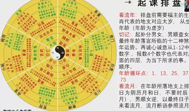 义德天成乾坤六壬盘 9集视频，本次公布的技法更多一些，并有课堂答疑。插图