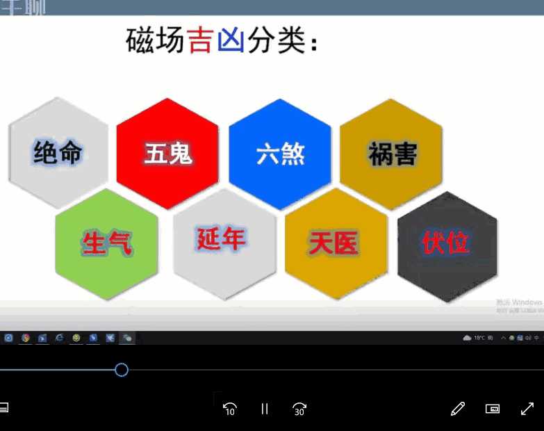 朱东辉《天地绝学》合集+精华班 +高级班+弟子班插图1