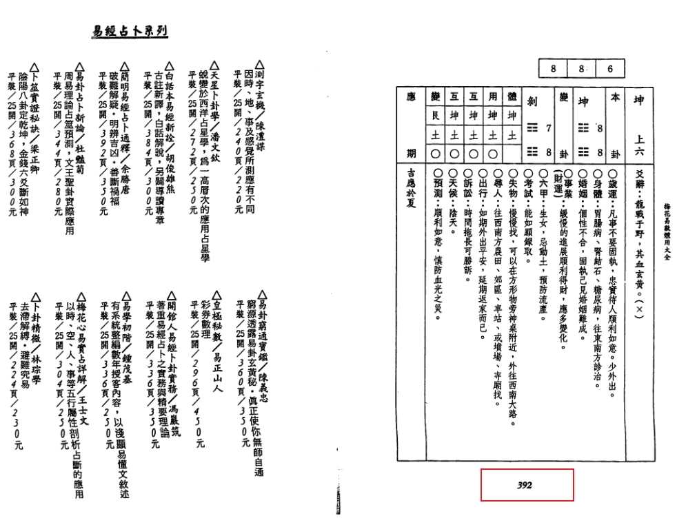 梅花易数体用大全。李科儒 392页.pdf插图2