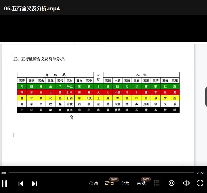 新版四柱课程（解析）专业班学员 53集视频课程插图