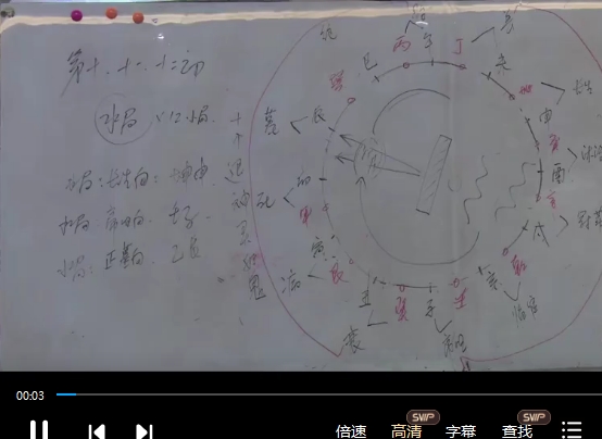 郭福星九宫水法-郭福星《九宫水法》秘籍课程合集插图