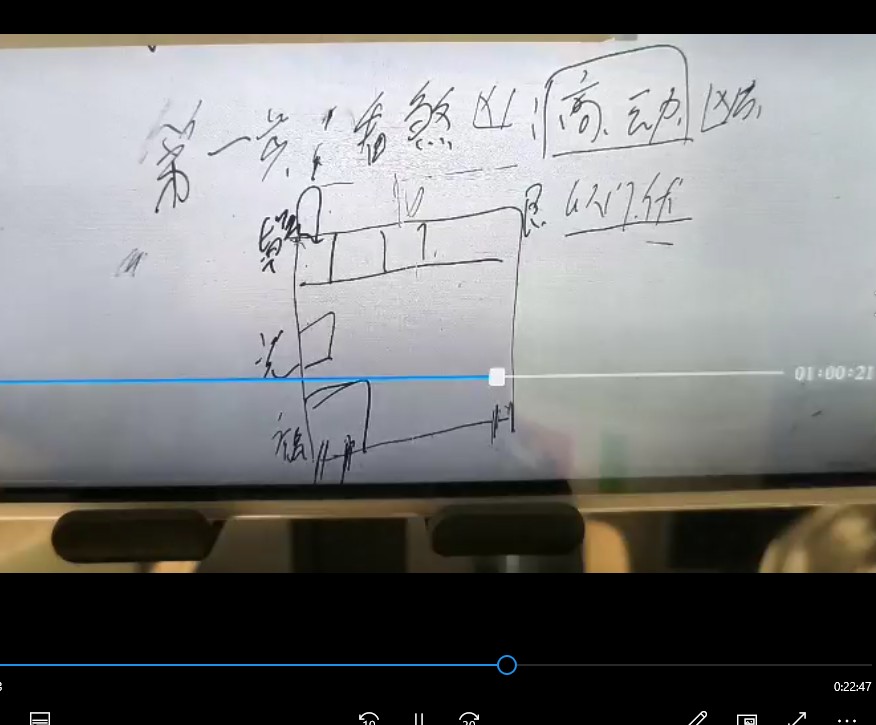 2022阳宅风水催财精品课8集插图1