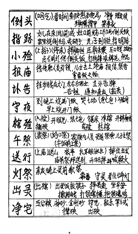 丧仪葬程 白事书PDF+古法秘传看坟地插图1