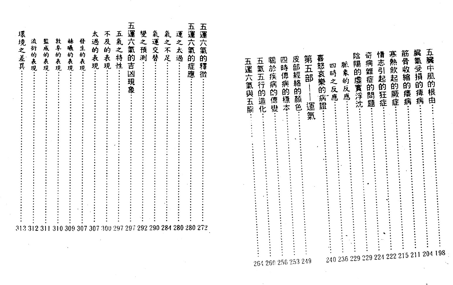 徐宇辳 五行预测百病.pdf插图1