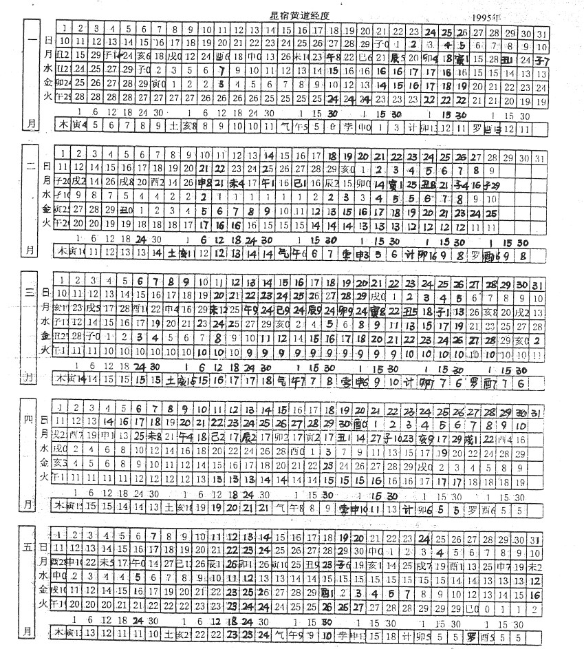 曾金泉 明师祖传曾公风水：七政四余万年历插图1