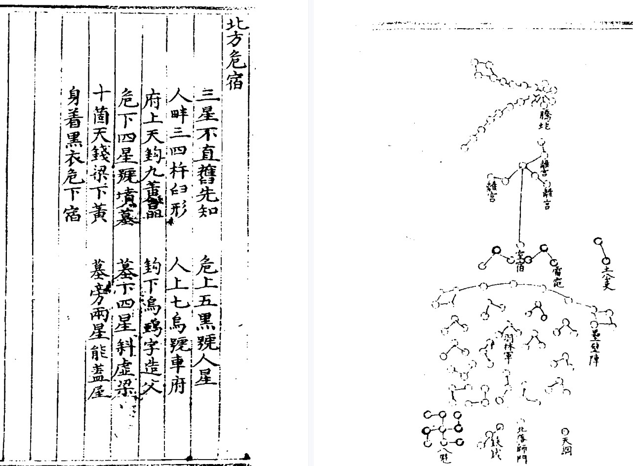 三垣七政二十八宿周天精鉴（古本）插图1