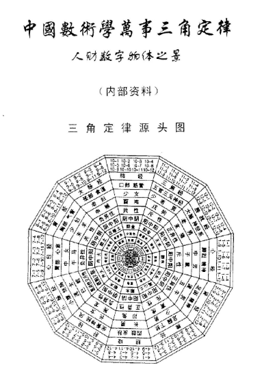 万事三角定律人财数字物体之景整理版插图