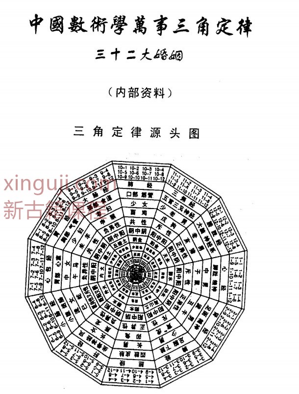 苏方行 三十二大婚姻整理版插图