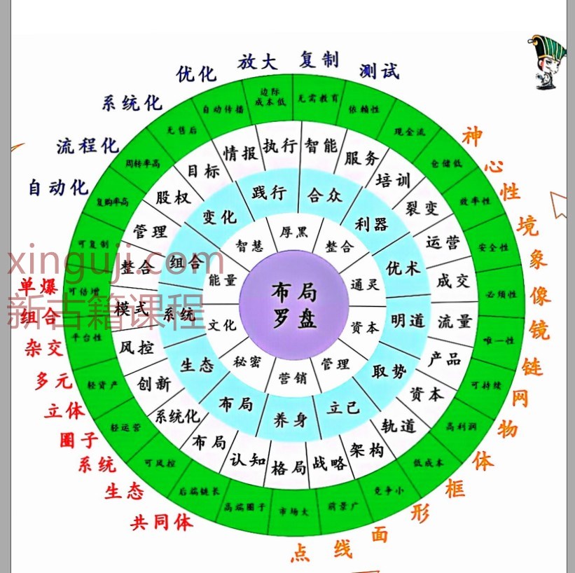 布局罗盘-卧龙扫描插图1