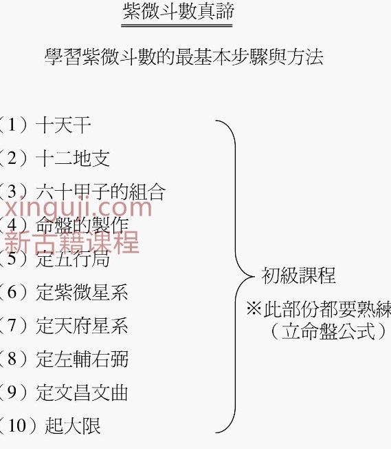 十八飞星紫微斗数真谛.pdf插图1