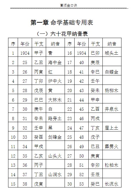 苏国圣-盲派金口诀211页插图