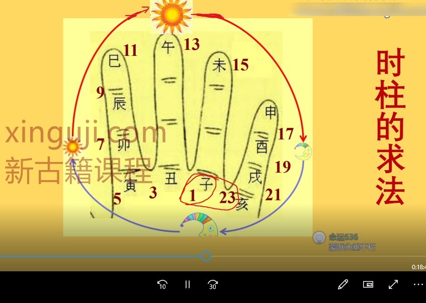 蒙派内部八字学习资料14+1PDF插图