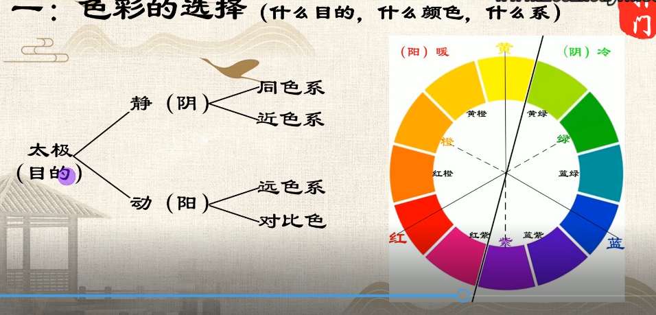 2404174 仙扑门《色彩风水》风水必学10集约5个小时插图