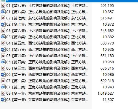 房屋缺角的影响及化解8集语音+文档插图