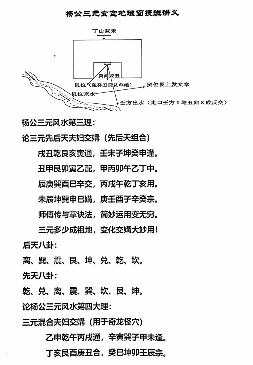 许易 杨公三元玄空地理面授讲义170页插图1