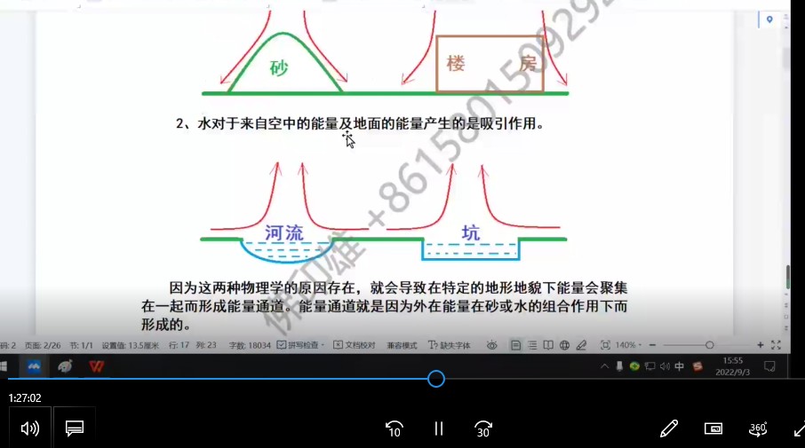 吕文艺绝密风水解答课B课解答视频插图1