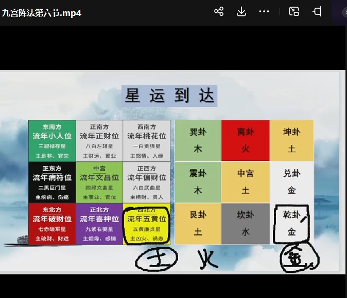 九宫阵法13集 张灵然 决胜千里易学班插图