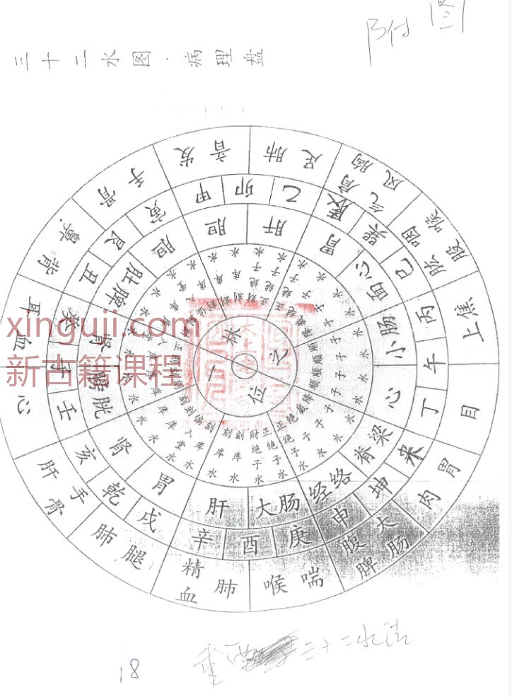 阮茂栋 真传混元地理笔记229页插图1