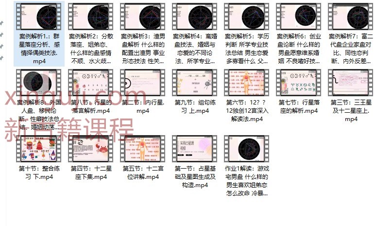 芒果姐姐实用占星课（初阶）插图