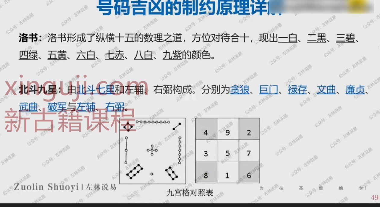 左林数字磁场 · 网络课 48集-53集插图