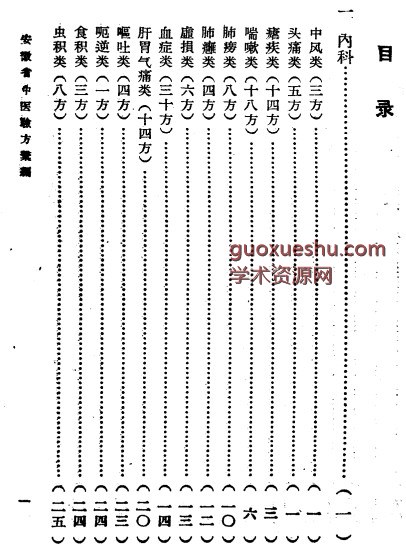 安徽省1958中医验方汇编 安徽省卫生厅编插图1