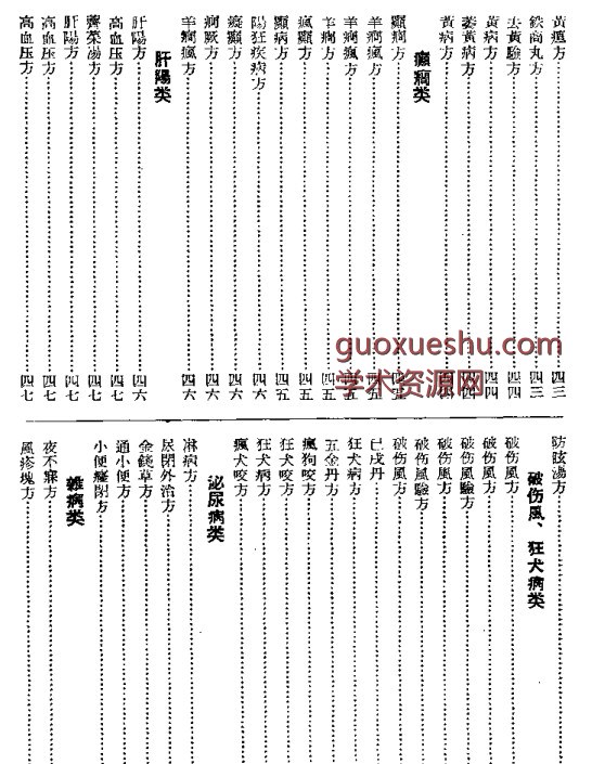 江苏1956中医秘方验方汇编 第一集插图